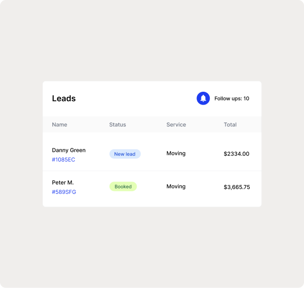 Leads index view screen